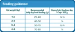HealthyPetFood-Adult